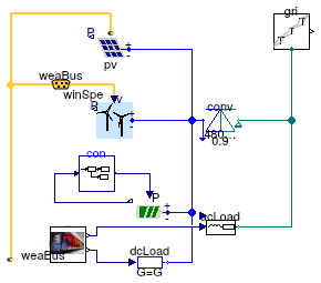 Buildings.Examples.ChillerPlant.DataCenterRenewables