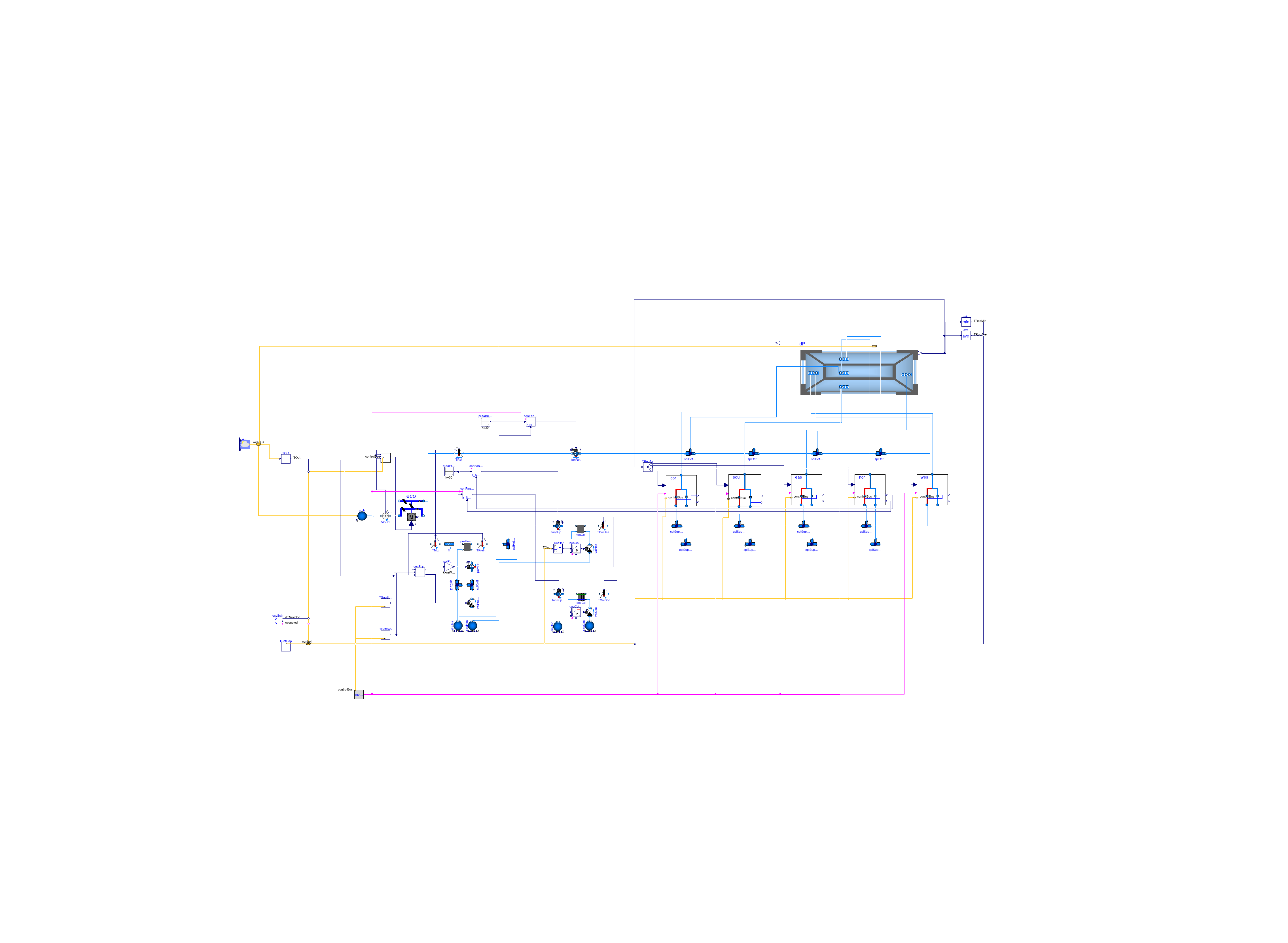 Buildings.Examples.DualFanDualDuct.ClosedLoop