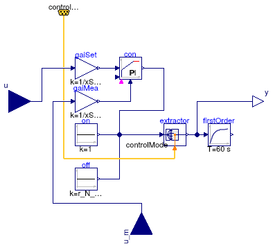 Buildings.Examples.DualFanDualDuct.Controls.FanVFD