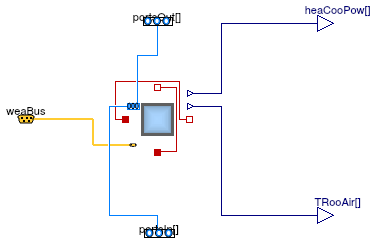 Buildings.Examples.ScalableBenchmarks.BuildingVAV.ThermalZones.MultiZone