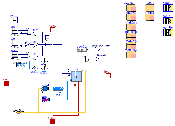 Buildings.Examples.ScalableBenchmarks.BuildingVAV.ThermalZones.ThermalZone