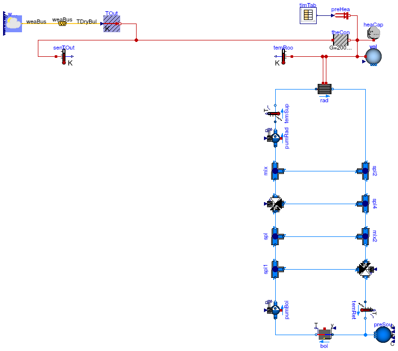 Buildings.Examples.Tutorial.CDL.BaseClasses.PartialOpenLoop