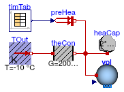 Buildings.Examples.Tutorial.Boiler.System1