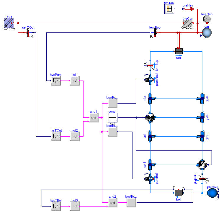 Buildings.Examples.Tutorial.Boiler.System4