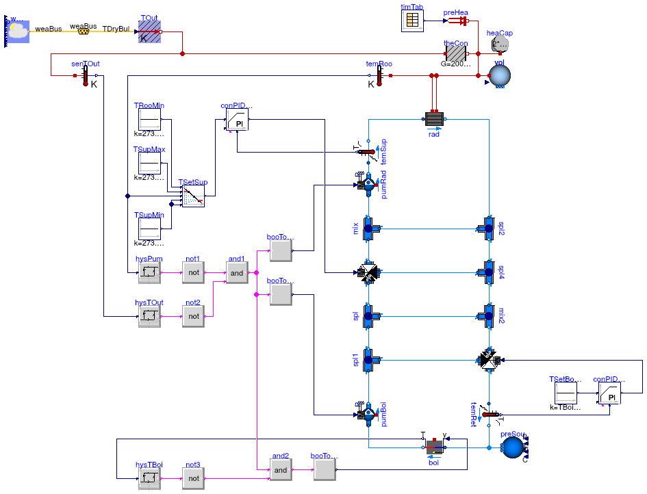 Buildings.Examples.Tutorial.Boiler.System6