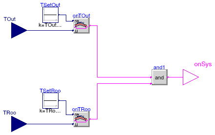 Buildings.Examples.Tutorial.CDL.Controls.SystemOnOff