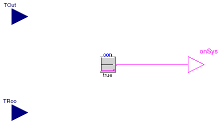 Buildings.Examples.Tutorial.CDL.Controls.OpenLoopSystemOnOff