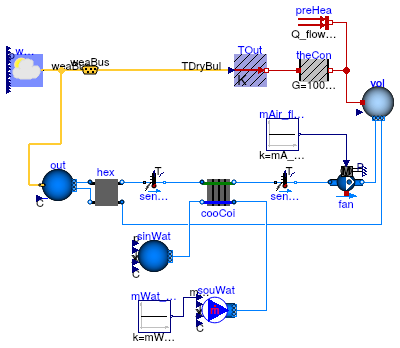 Buildings.Examples.Tutorial.SpaceCooling.System2