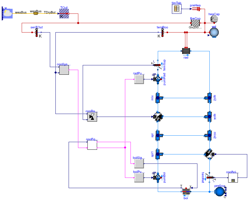 Buildings.Examples.Tutorial.CDL.System4