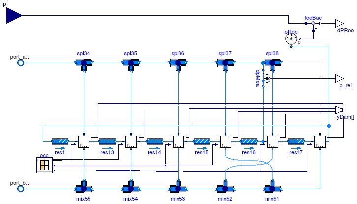 Buildings.Examples.VAVCO2.BaseClasses.Suite