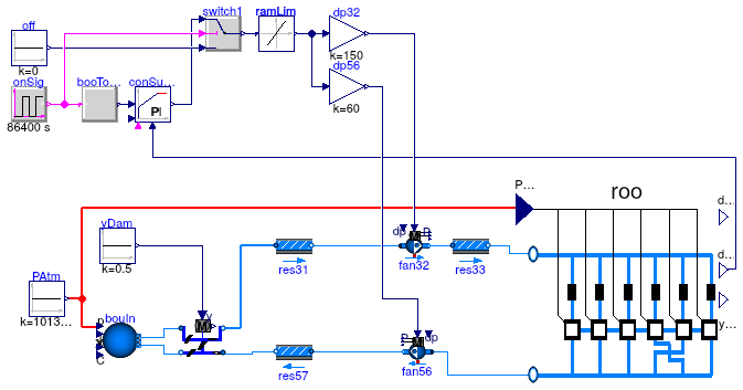 Buildings.Examples.VAVCO2.VAVSystemCTControl