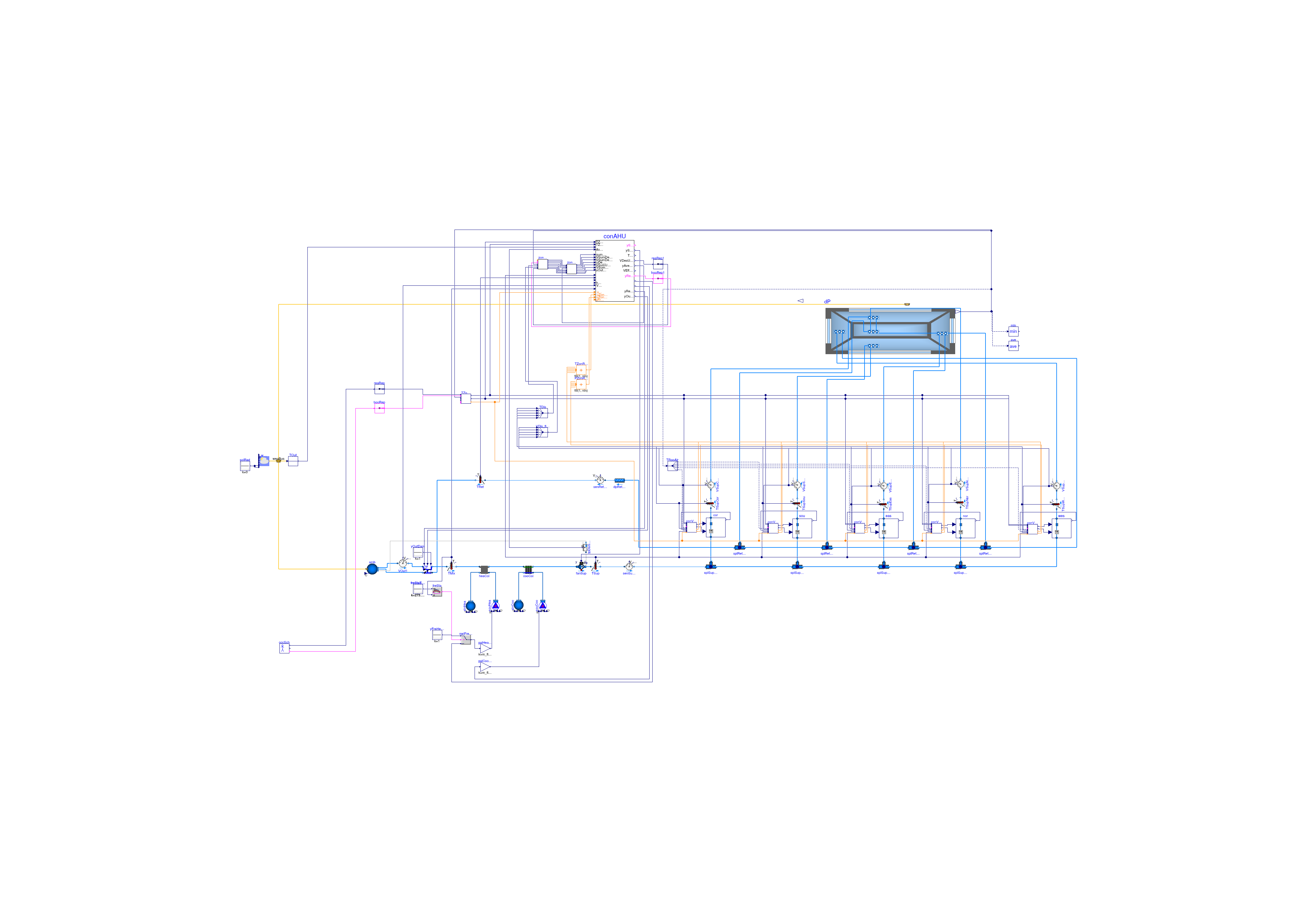 Buildings.Examples.VAVReheat.Validation.Guideline36SteadyState