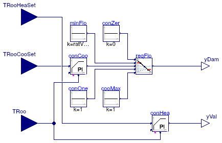 Buildings.Examples.VAVReheat.Controls.RoomVAV