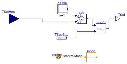 Buildings.Examples.VAVReheat.Controls.CoolingCoilTemperatureSetpoint