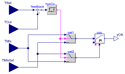 Buildings.Examples.VAVReheat.Controls.EconomizerTemperatureControl