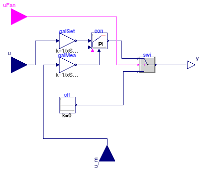 Buildings.Examples.VAVReheat.Controls.FanVFD