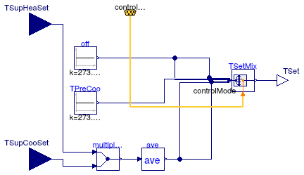 Buildings.Examples.VAVReheat.Controls.MixedAirTemperatureSetpoint