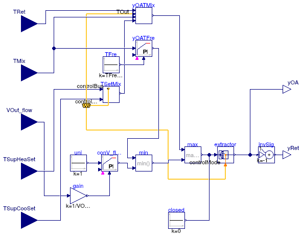 Buildings.Examples.VAVReheat.Controls.Economizer