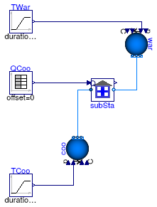 Buildings.Experimental.DistrictHeatingCooling.SubStations.Validation.CoolingSubstation