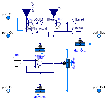 Buildings.Fluid.Actuators.Dampers.MixingBoxMinimumFlow