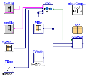 Buildings.Fluid.CHPs.BaseClasses.Validation.WaterFlowControl