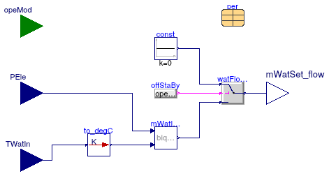 Buildings.Fluid.CHPs.BaseClasses.WaterFlowControl