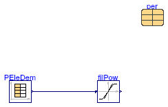 Buildings.Fluid.CHPs.BaseClasses.Validation.FilterPower