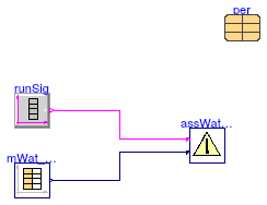 Buildings.Fluid.CHPs.BaseClasses.Validation.AssertWaterFlow