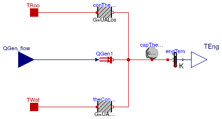 Buildings.Fluid.CHPs.BaseClasses.EngineTemperature