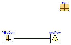 Buildings.Fluid.CHPs.BaseClasses.Validation.AssertPower