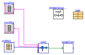 Buildings.Fluid.CHPs.BaseClasses.Validation.PowerConsumption