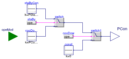 Buildings.Fluid.CHPs.BaseClasses.PowerConsumption