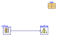 Buildings.Fluid.CHPs.BaseClasses.Validation.AssertFuelFlow