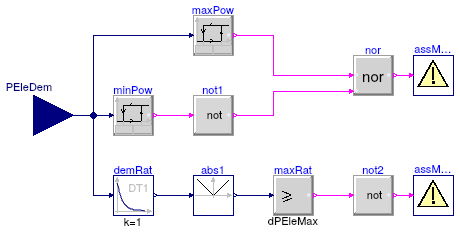 Buildings.Fluid.CHPs.BaseClasses.AssertPower