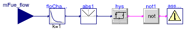 Buildings.Fluid.CHPs.BaseClasses.AssertFuelFlow