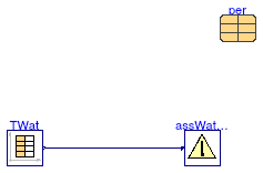 Buildings.Fluid.CHPs.BaseClasses.Validation.AssertWaterTemperature