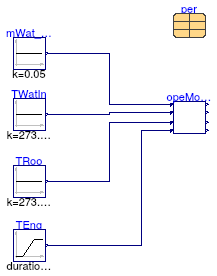 Buildings.Fluid.CHPs.BaseClasses.Validation.EnergyConversionWarmUp