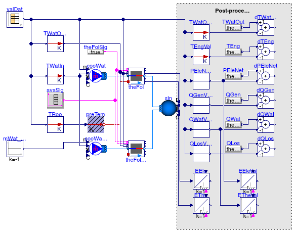 Buildings.Fluid.CHPs.Validation.ThermalFollowing