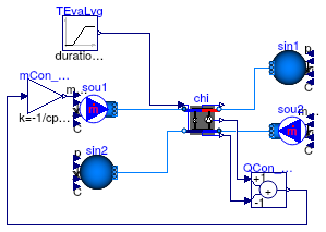 Buildings.Fluid.Chillers.Validation.Carnot_TEva_LimitedCapacity