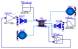 Buildings.Fluid.Chillers.Validation.Carnot_TEva_reverseFlow