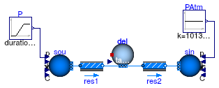 Buildings.Fluid.Delays.Examples.Delay