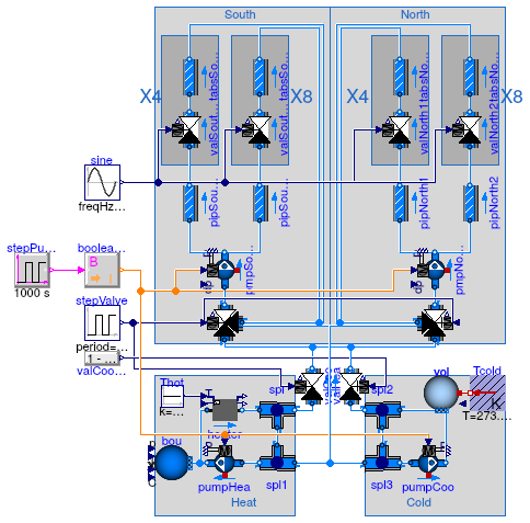 Buildings.Fluid.Examples.FlowSystem.Basic