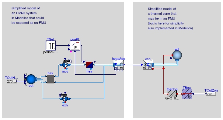 Buildings.Fluid.FMI.Adaptors.Examples.ThermalZoneHVACWithExhaust