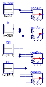 Buildings.Fluid.FMI.Conversion.Validation.AirToOutlet