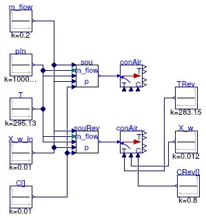 Buildings.Fluid.FMI.Conversion.Validation.InletToAirDryAirCO2