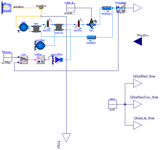 Buildings.Fluid.FMI.ExportContainers.Examples.FMUs.HVACZone