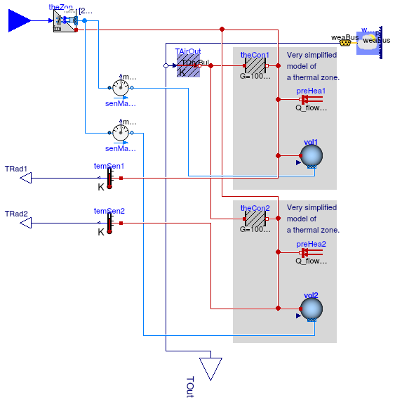 Buildings.Fluid.FMI.ExportContainers.Examples.FMUs.ThermalZones