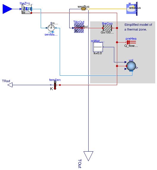 Buildings.Fluid.FMI.ExportContainers.Examples.FMUs.ThermalZone