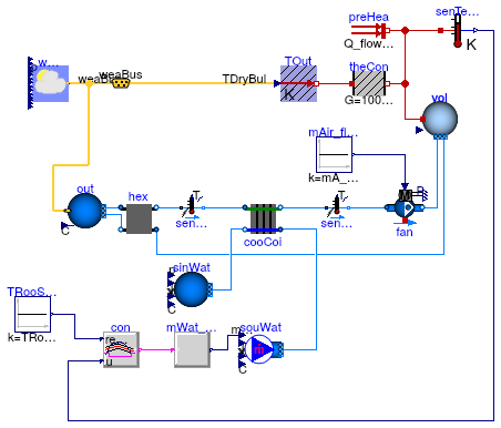 Buildings.Fluid.FMI.ExportContainers.Validation.RoomHVAC.BaseCase