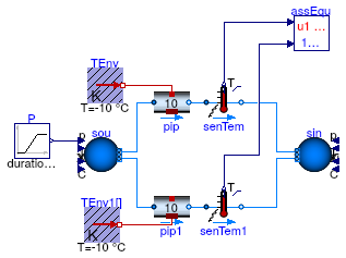 Buildings.Fluid.FixedResistances.Examples.Pipe